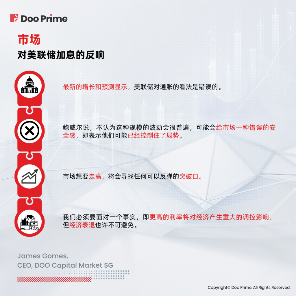 美联储“硬核”加息75个基点，市场走势如何？