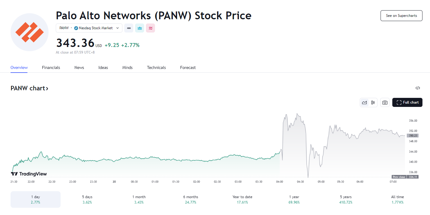 行业动态 | 中国央行不降息，哈里斯或将企业税率提高至 28% 