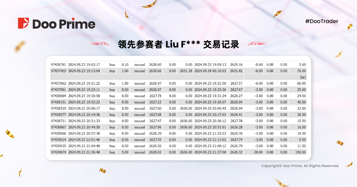 2024 #DooTrader 慈善杯 9 月交易大赛战况速览，选手仅凭两笔订单实现 310% 收益率？  