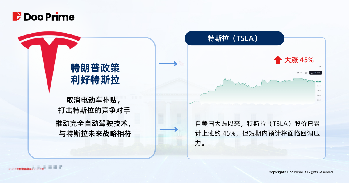 实用教程 | 特朗普胜选，助力马斯克撬动股市？