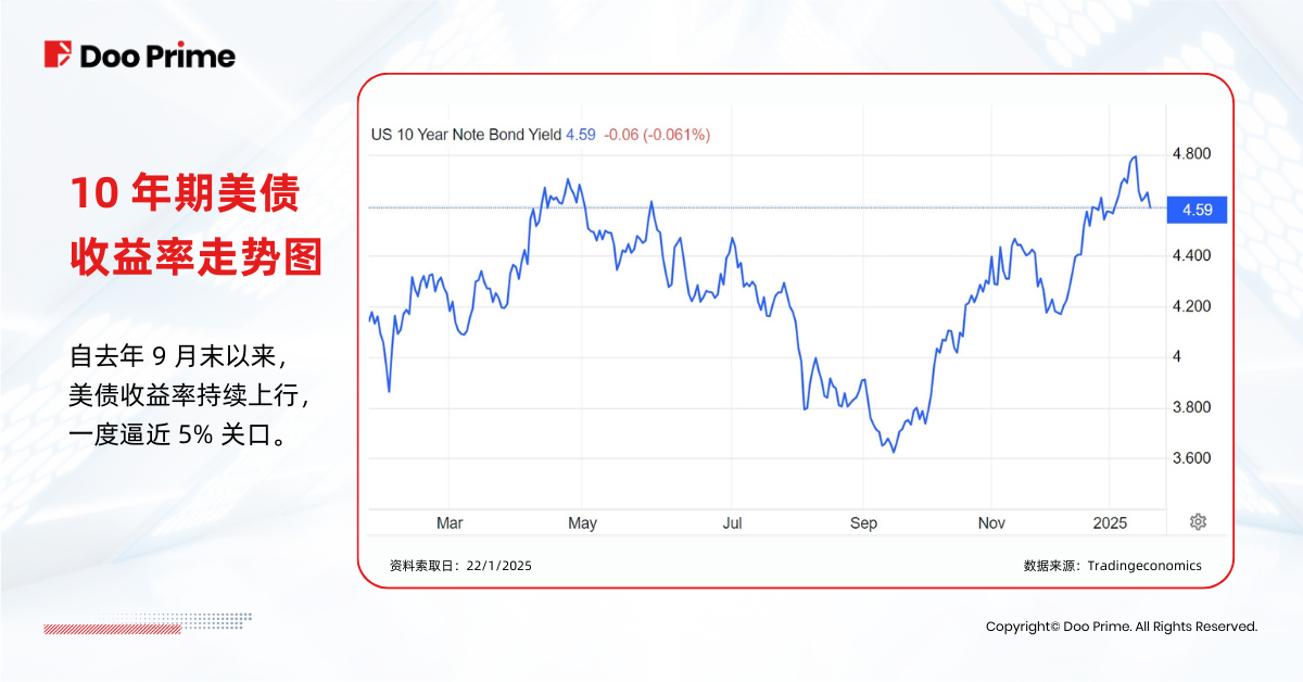 实用教程 |  美债收益率逼近 5%，对投资者而言意味着什么？ 