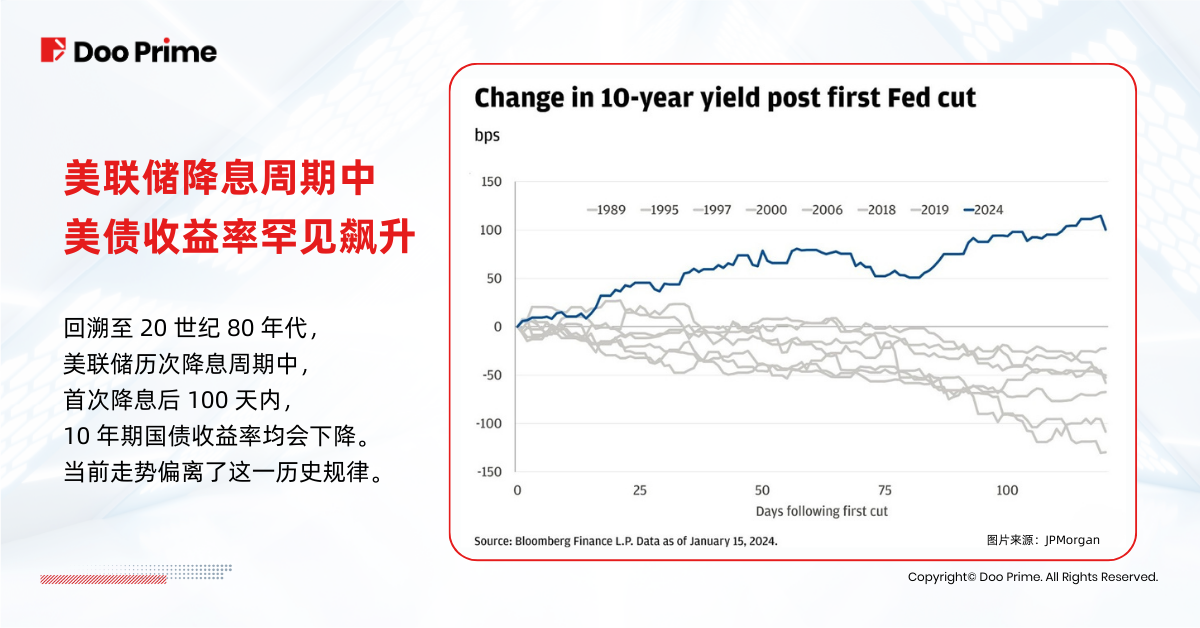 实用教程 |  美债收益率逼近 5%，对投资者而言意味着什么？ 