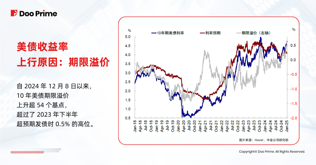 实用教程 |  美债收益率逼近 5%，对投资者而言意味着什么？ 