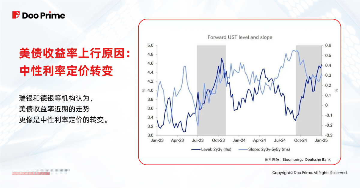 实用教程 |  美债收益率逼近 5%，对投资者而言意味着什么？ 