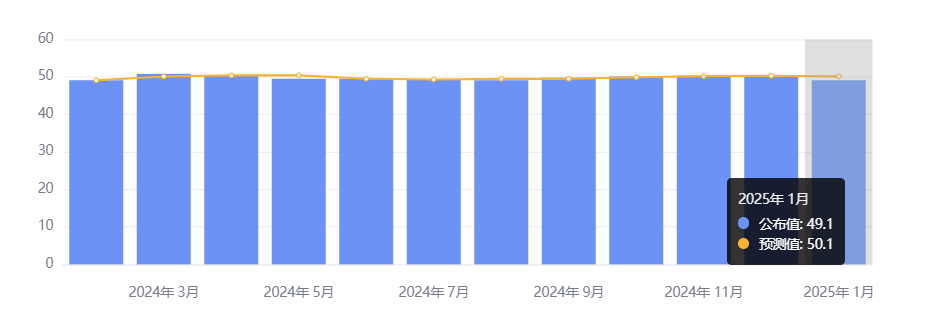 行业动态 |  DeepSeek 引领低成本算力，特朗普向哥伦比亚征 25% 紧急关税