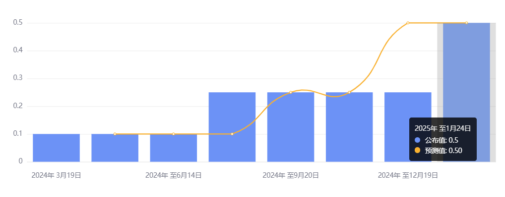 行业动态 |  DeepSeek 引领低成本算力，特朗普向哥伦比亚征 25% 紧急关税