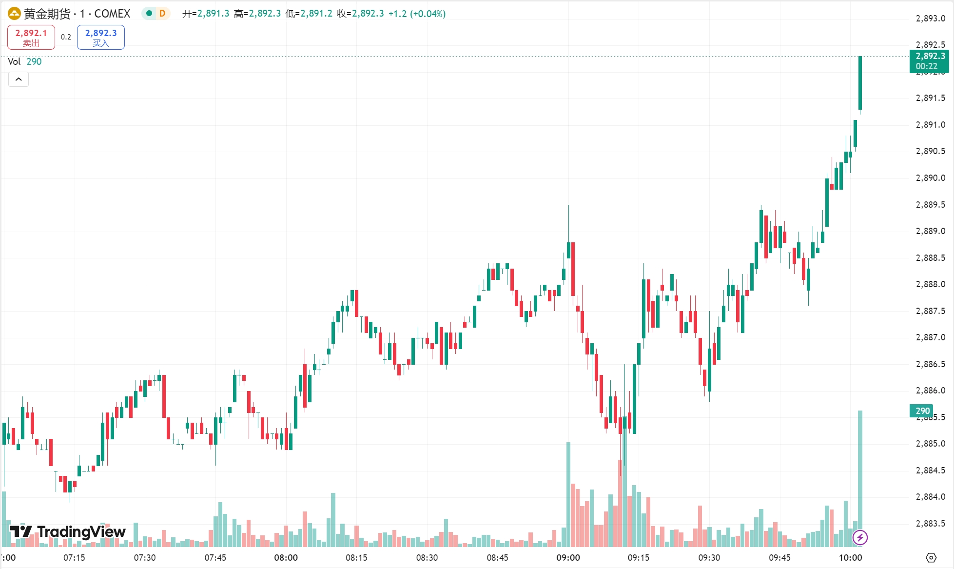 每日汇评 |  金价续创历史新高，EIA 原油库存大增原油跌超 2%