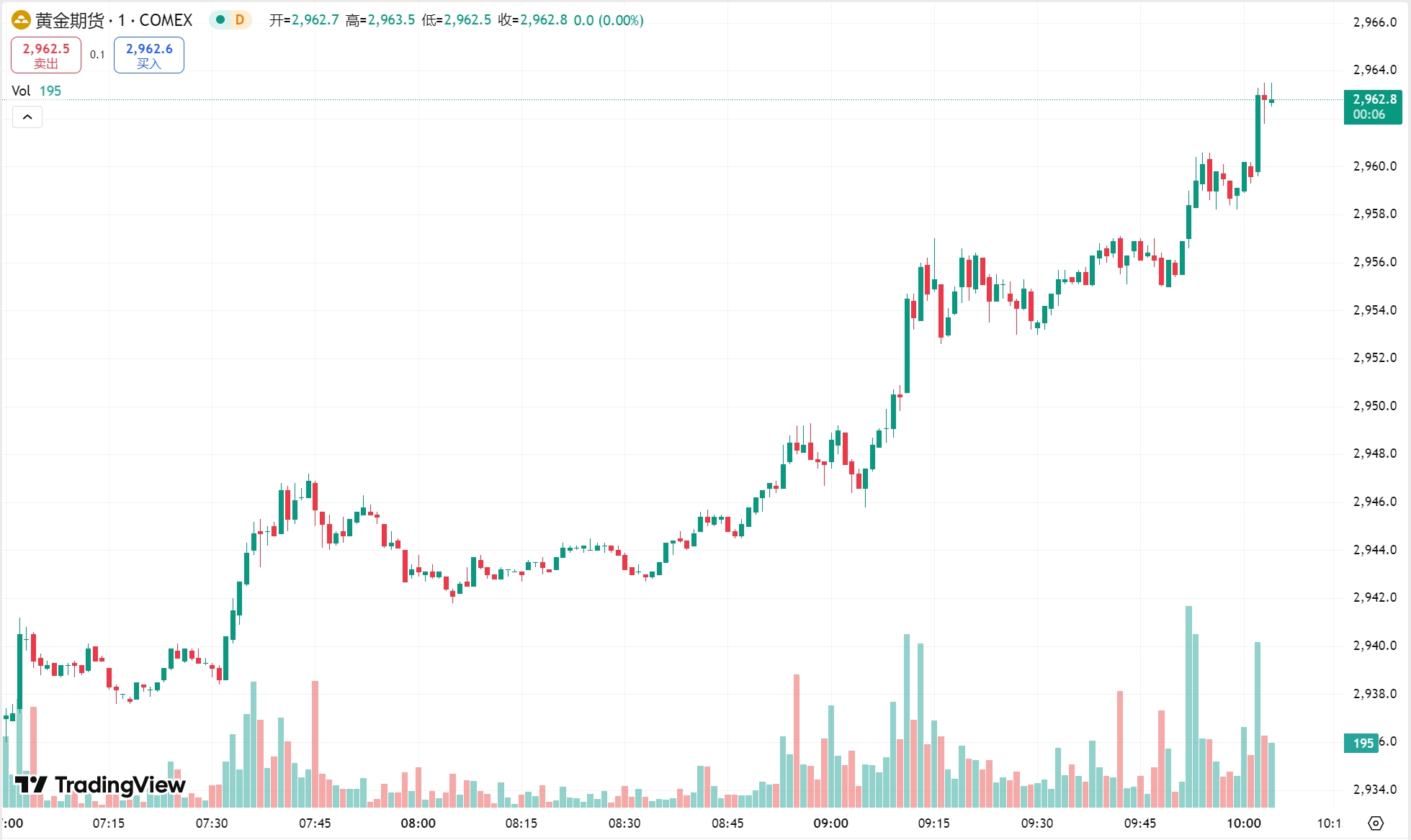 每日汇评 | 黄金首次突破 2900 美元关口，原油期货收涨超 1%