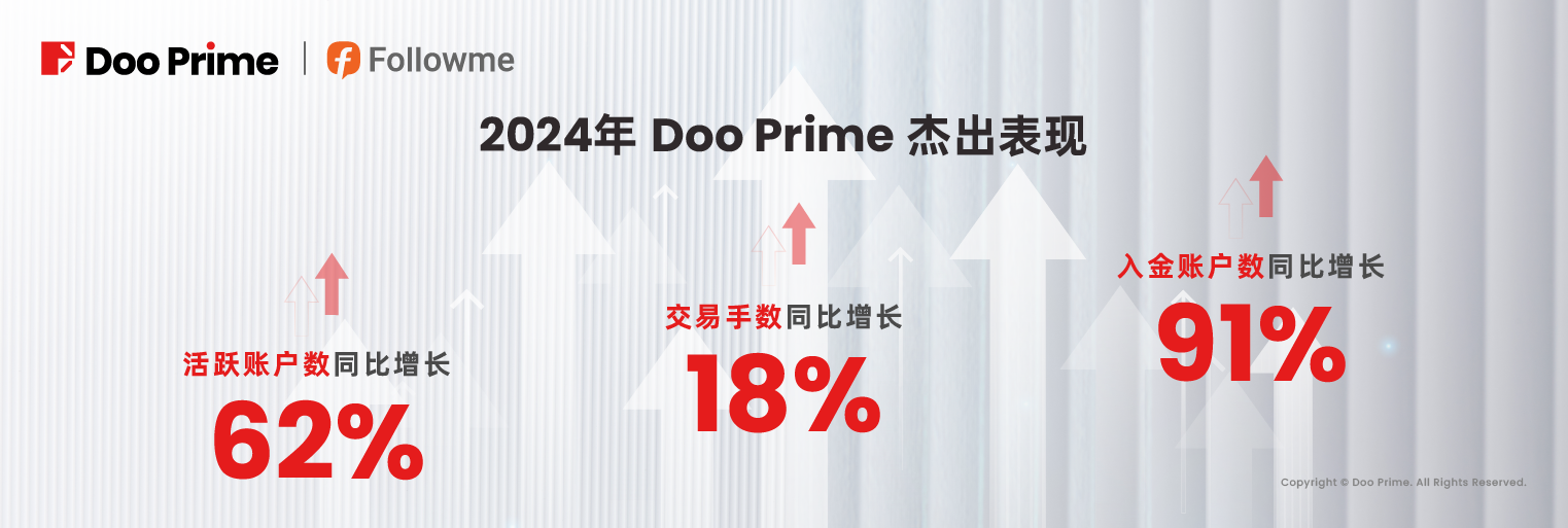 Doo Prime 荣获 FOLLOWME 2024 年度“最佳执行平台”经纪商大奖