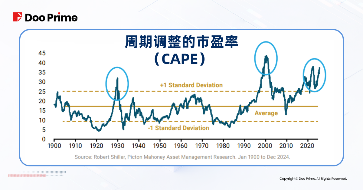 实用教程 | DeepSeek 效应：美国股市堪忧，中国股市崛起？