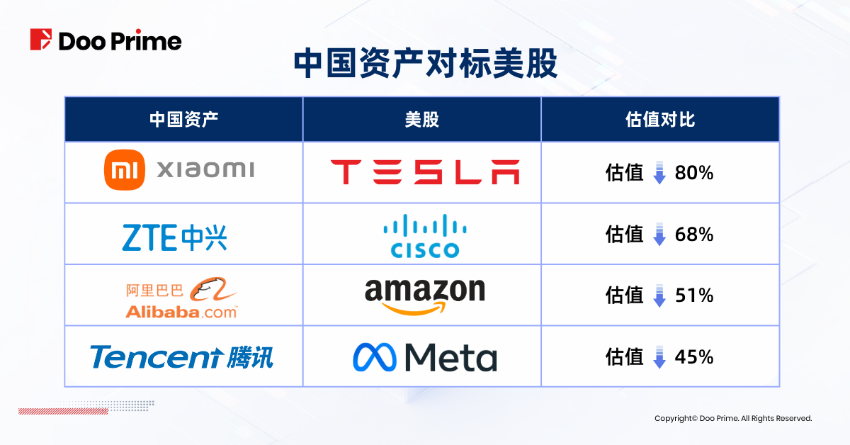 实用教程 | DeepSeek 效应：美国股市堪忧，中国股市崛起？