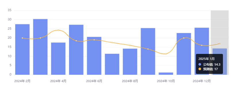 行业动态 |  特朗普将对进口钢铁和铝征收 25% 关税，美国 1 月非农大幅低于预期 