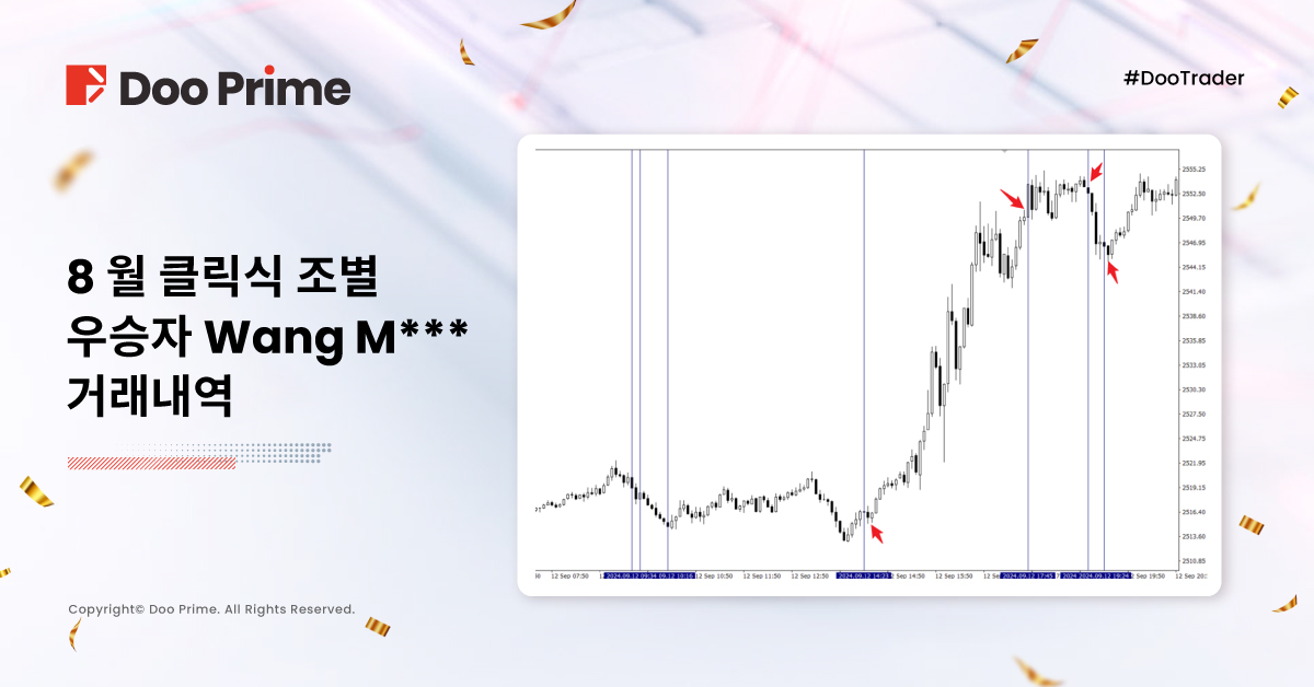 2024 # DooTrader 자선 8월 트레이드대회 우승자, 단일 포지션 13만 달러 수익!