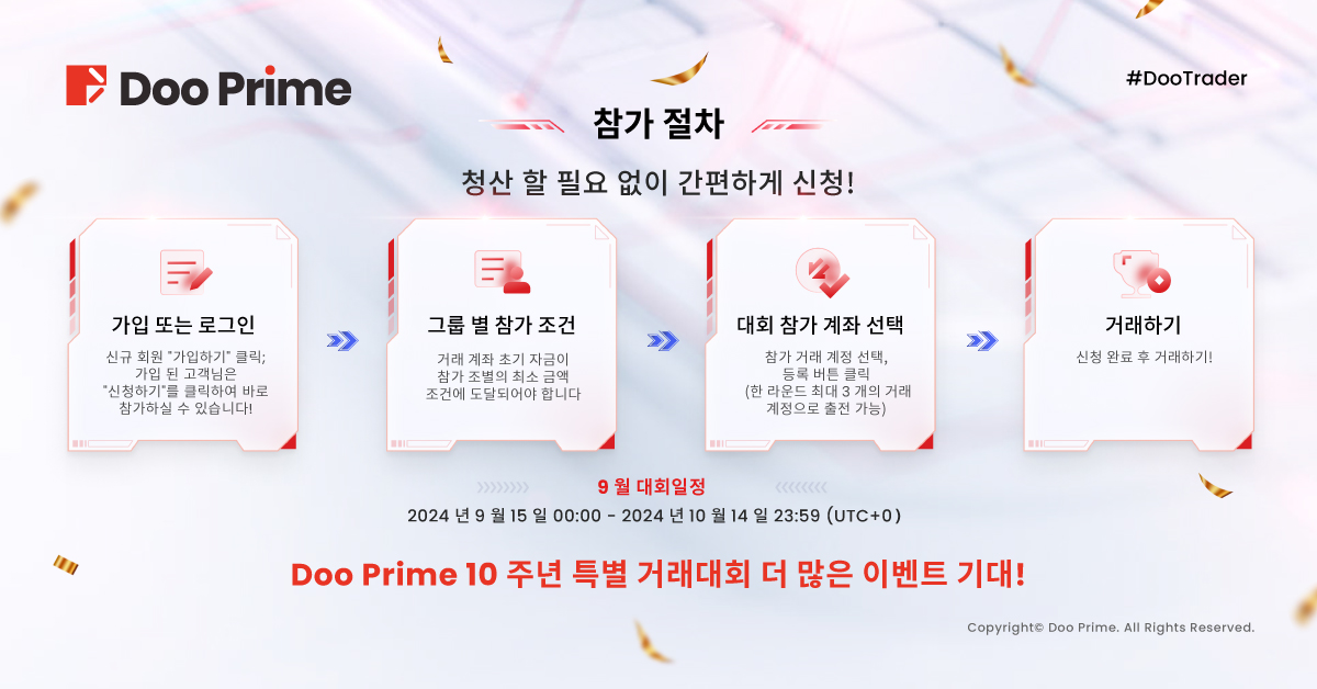 2024 # DooTrader 자선 9월 거래대회 현황,참가자 2건 주문만으로 310% 수익률 달성? 