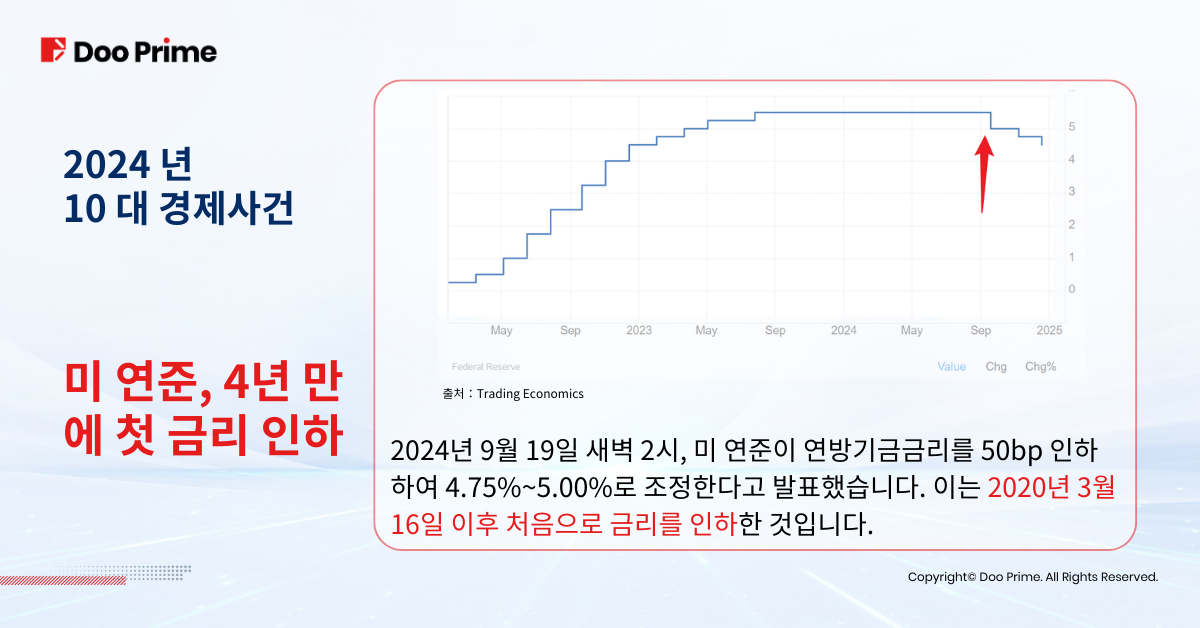 2024 총결 :10대 경제사건으로 2025 시작