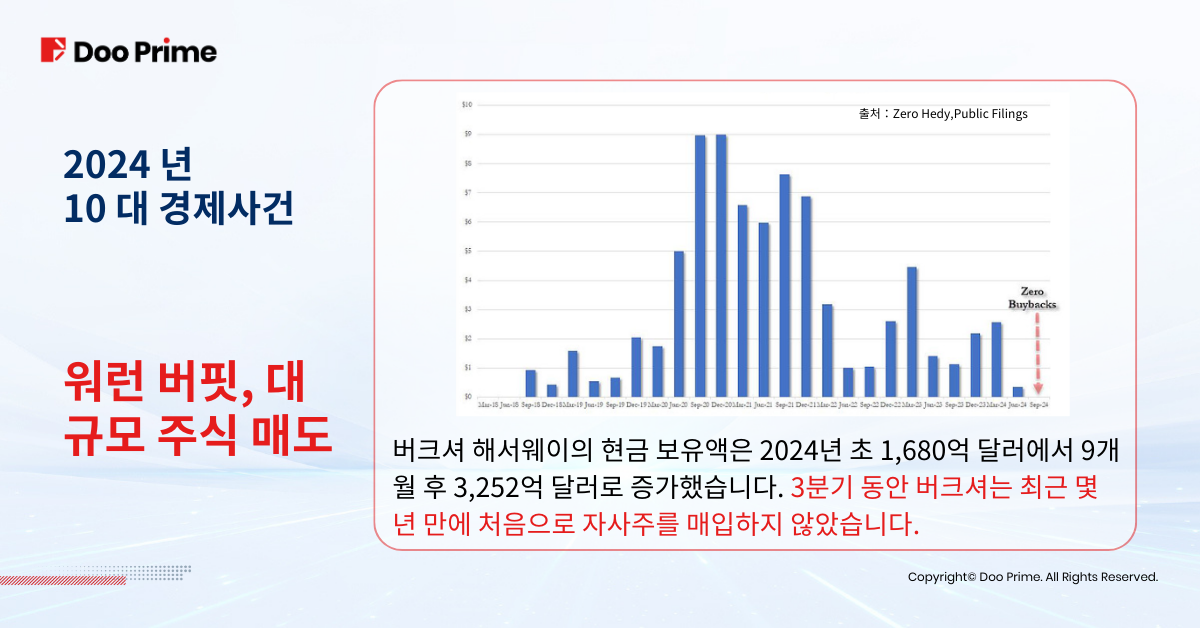 2024 총결 :10대 경제사건으로 2025 시작