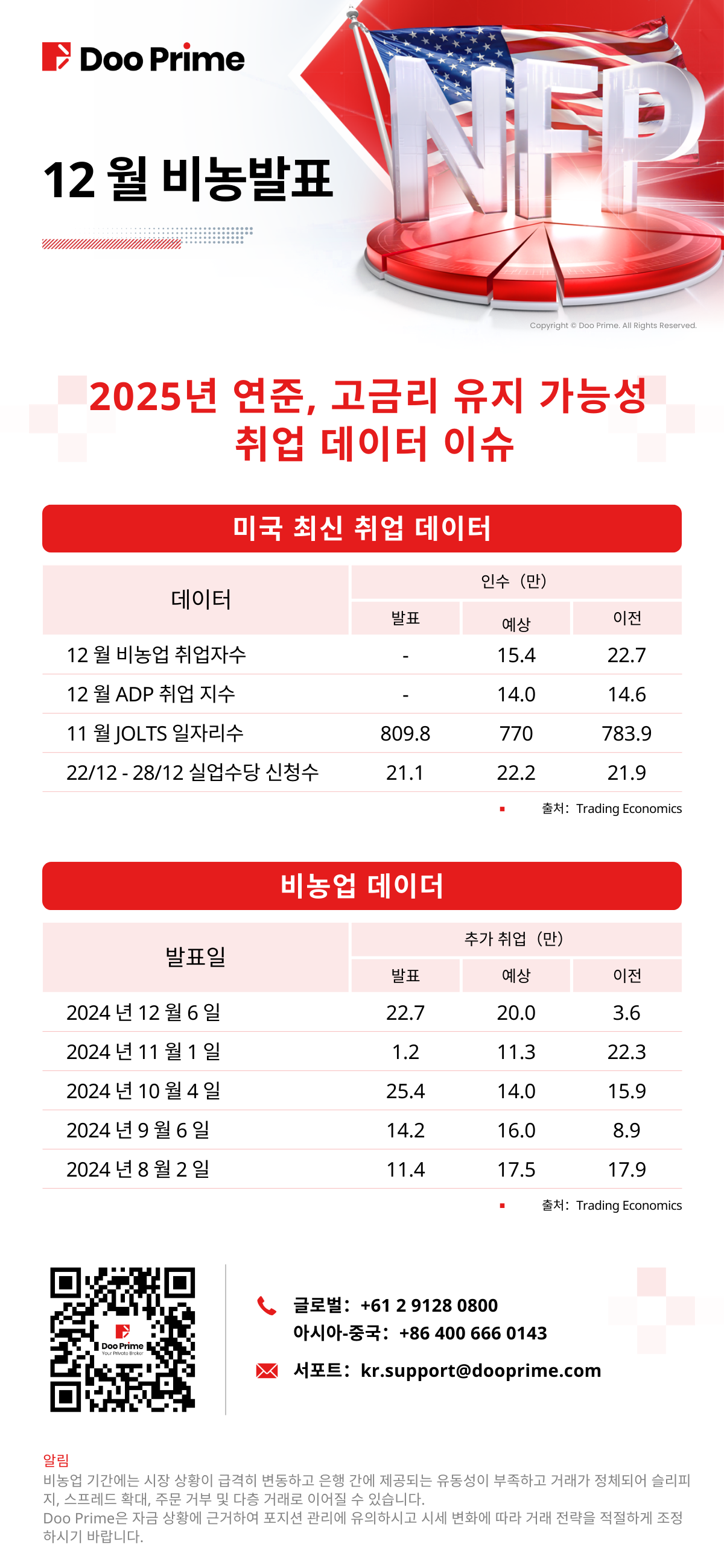 12 월 비농 데이터 발표