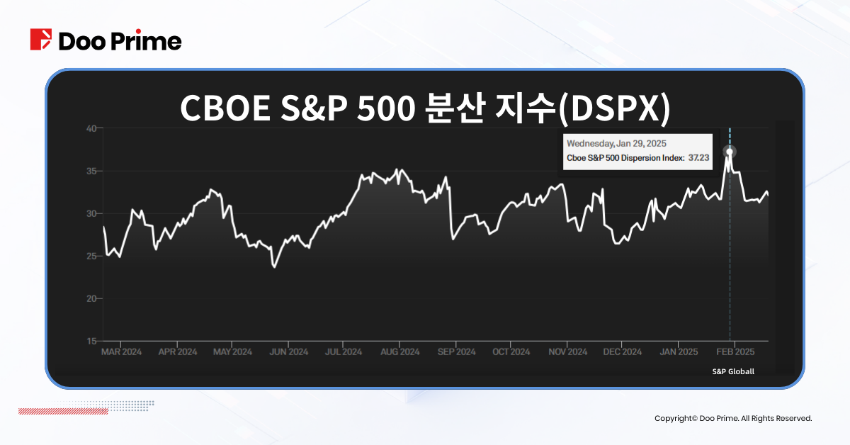 DeepSeek 효과: 미국 증시는 불안, 중국 증시는 급부상? 