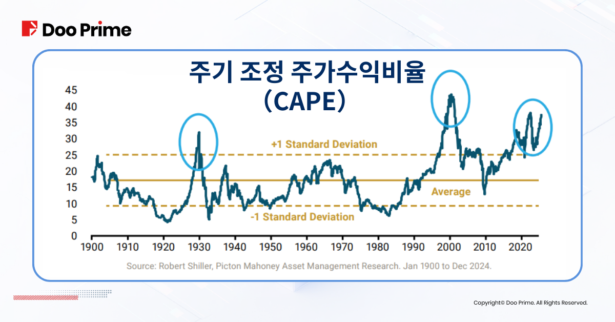 DeepSeek 효과: 미국 증시는 불안, 중국 증시는 급부상? 