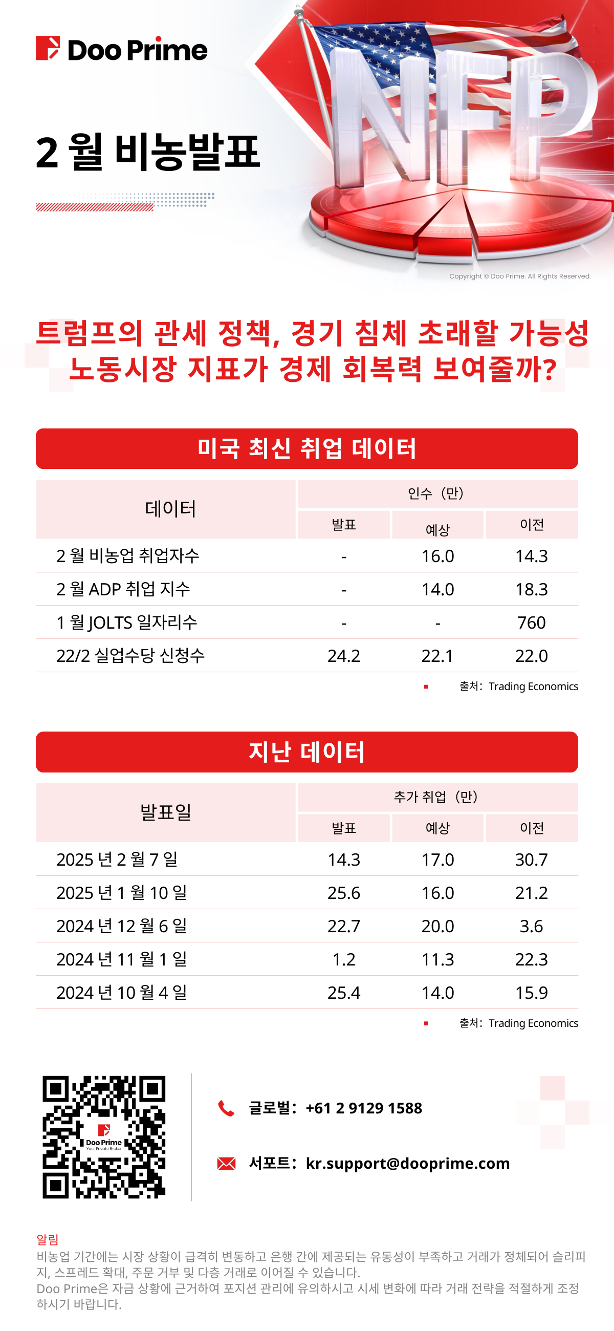 2 월 비농 데이터 발표