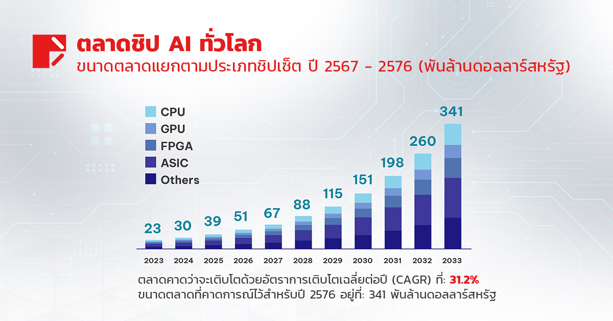 Ascend 910C ตัวใหม่: Nvidia จะถูกแทนที่ด้วย Huawei หรือไม่?