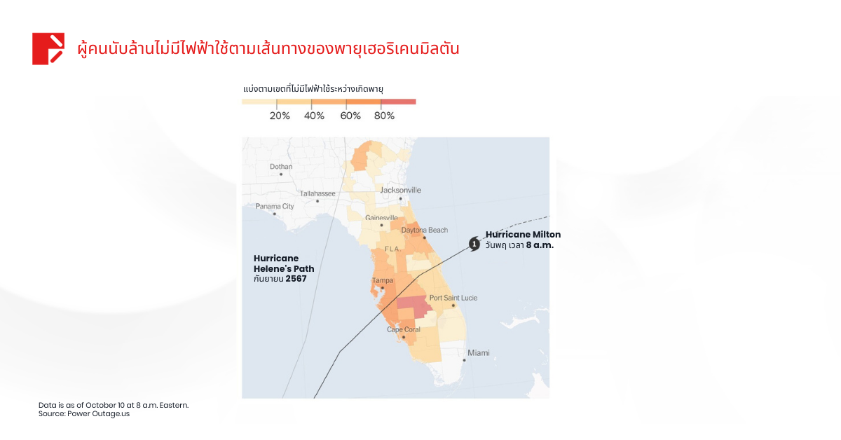 เฮอริเคนมิลตัน