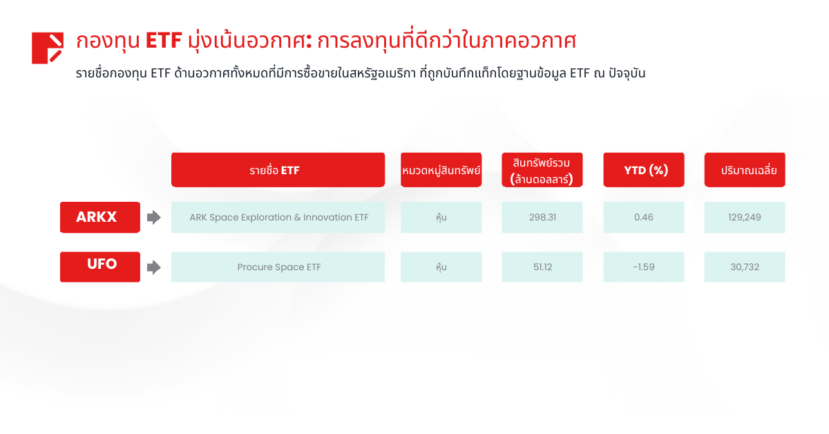 กองทุน ETF มุ่งเน้นอวกาศ: การลงทุนที่ดีกว่าในภาคอวกาศ