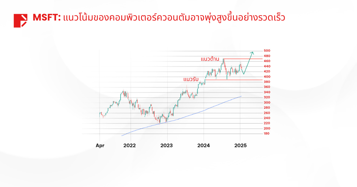 MSFT: แนวโน้มของคอมพิวเตอร์ควอนตัมอาจพุ่งสูงขึ้นอย่างรวดเร็ว