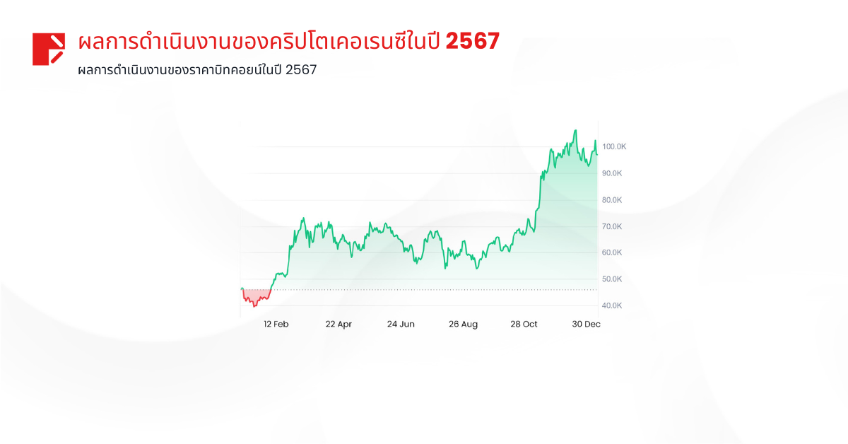 ผลการดำเนินงานของคริปโตเคอเรนซีในปี 2567