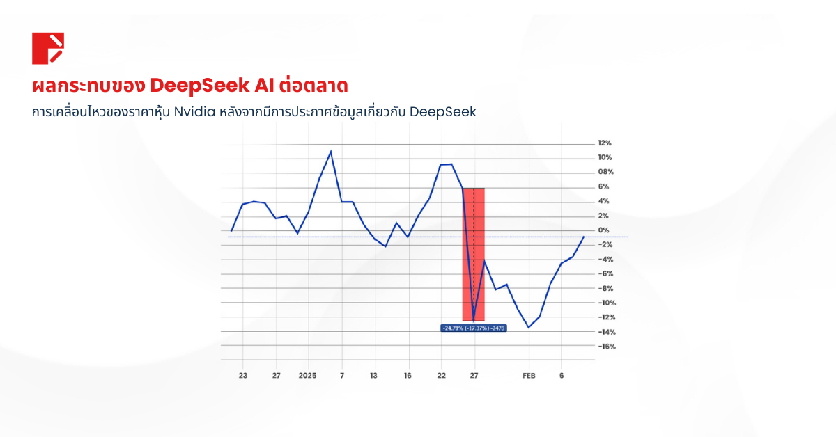 DeepSeek AI: ผู้มาใหม่ที่สั่นสะเทือนวงการ 