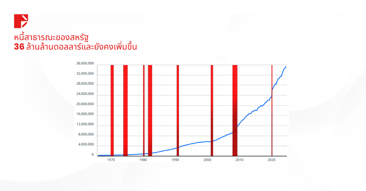 ดอจคอยน์ของอีลอน มัสก์เซฟ 1 แสนล้าน: จะช่วยกระตุ้นเศรษฐกิจได้หรือไม่ 