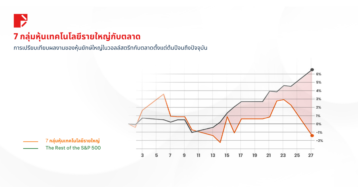 DeepSeek AI: ผู้มาใหม่ที่สั่นสะเทือนวงการ 