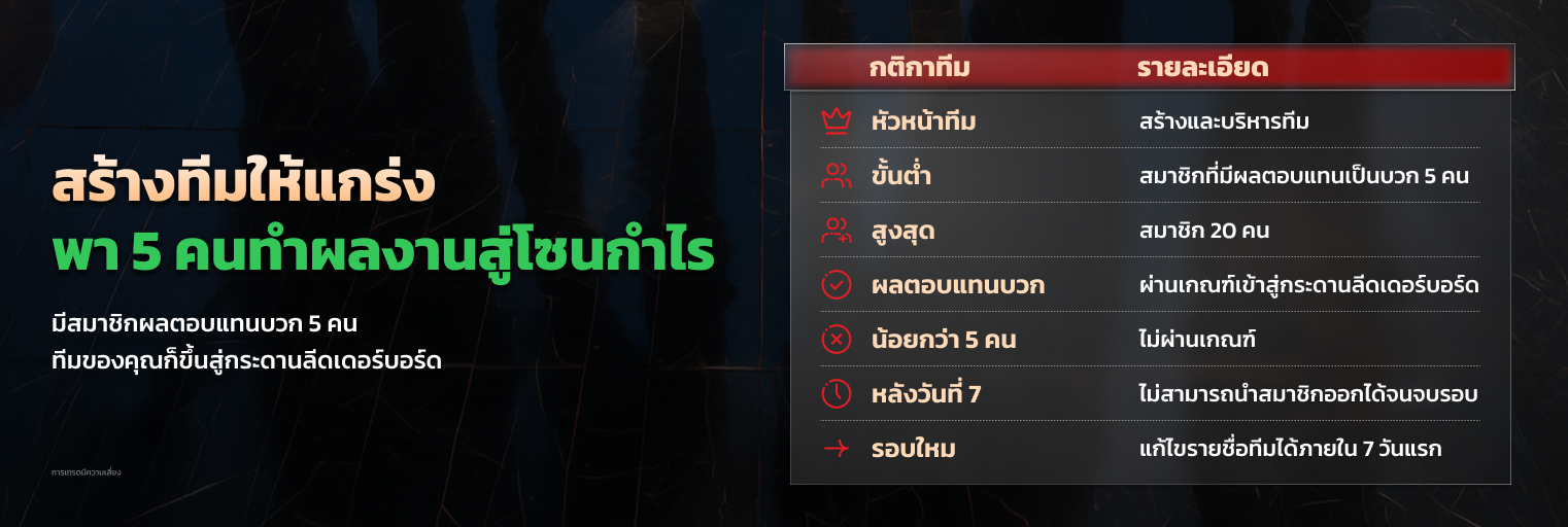 กติกา #DooTrader Team Challenge ครอบคลุมจำนวนสมาชิกในทีม เกณฑ์การผ่านคุณสมบัติ และการเปลี่ยนสมาชิกทีม