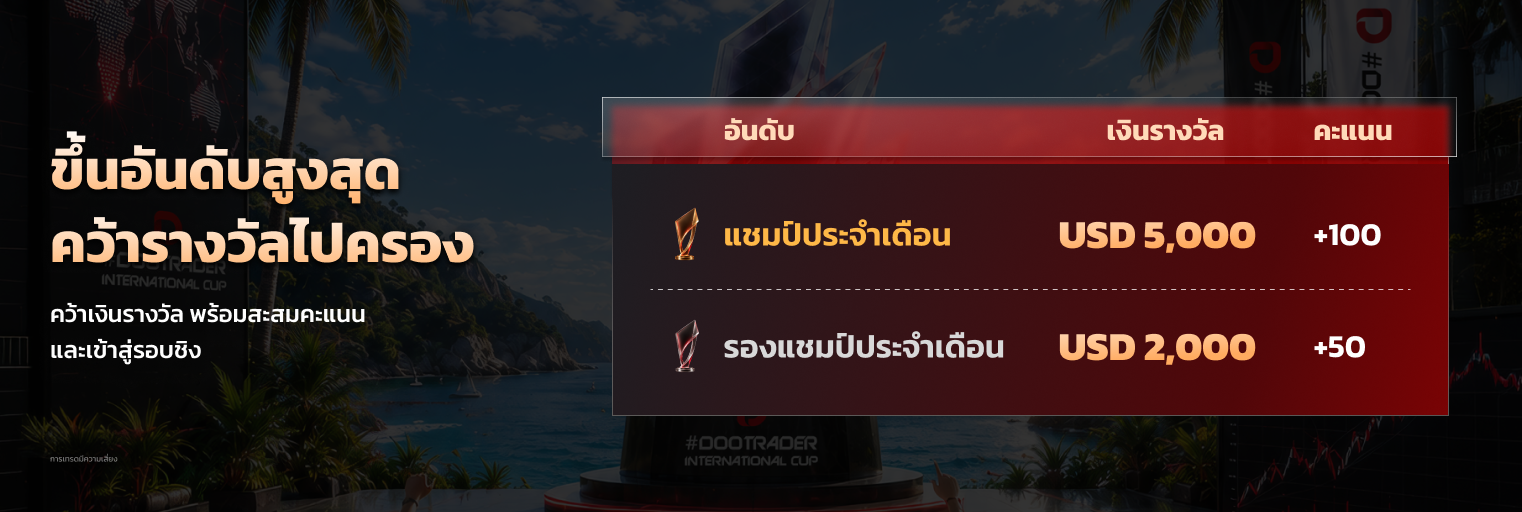 รางวัลสำหรับการแข่งขันประเภททีมใน #DooTrader ประกอบด้วยเงินสด 5000 ดอลลาร์สหรัฐและคะแนนสะสมสูงสุด 100 Scores ต่อสมาชิกหนึ่งคน