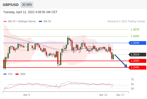 Chiến lược giao dịch 12.04.22 4