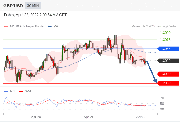 Chiến lược giao dịch 22.04.22 4