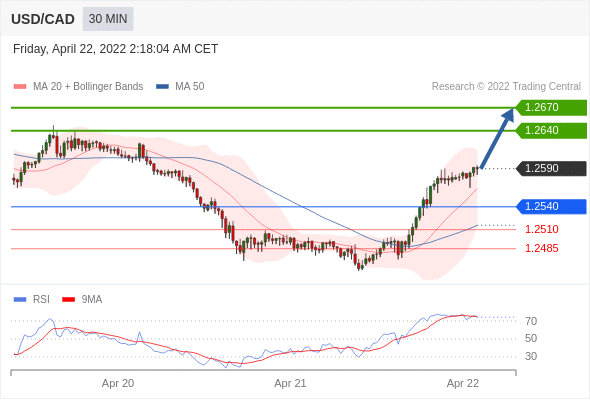 Chiến lược giao dịch 22.04.22 5