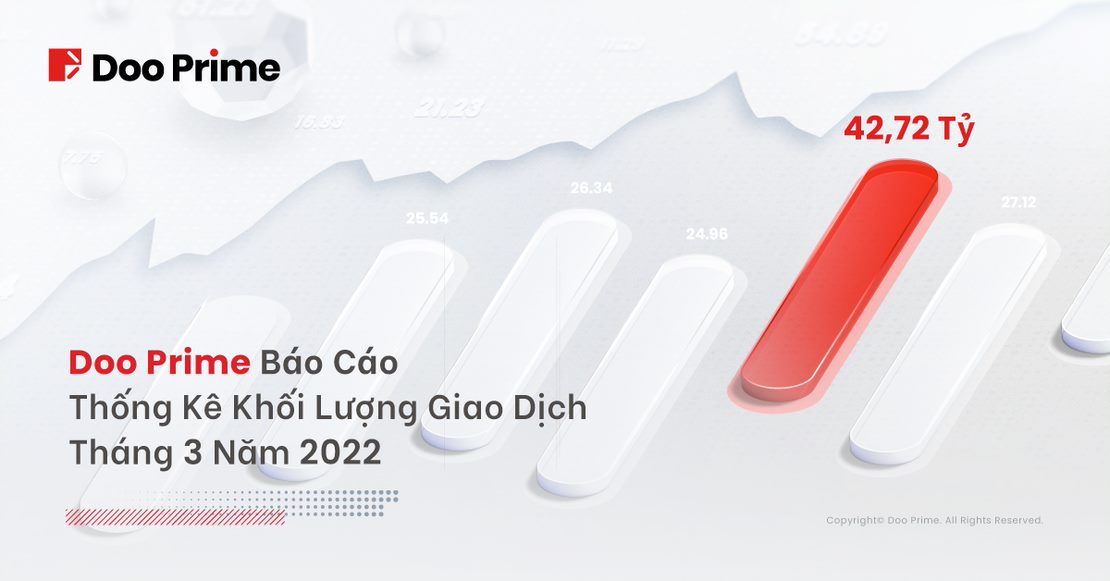 Khối lượng giao dịch tháng 3.2022