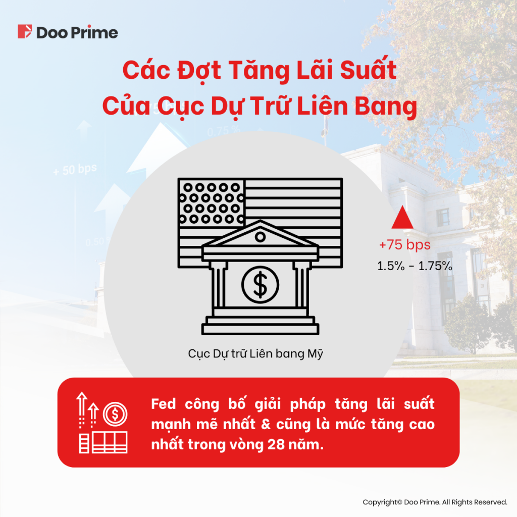 Fed tăng lãi suất 2