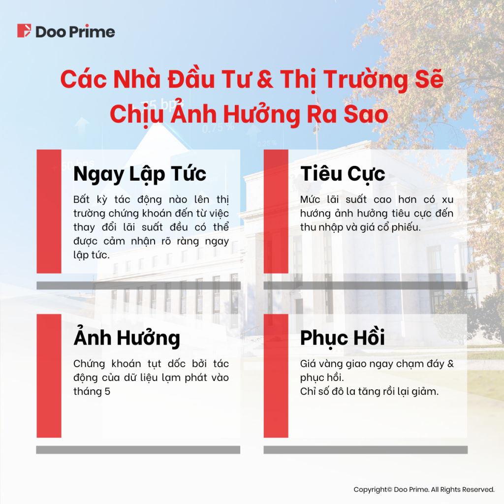 Fed tăng lãi suất 5