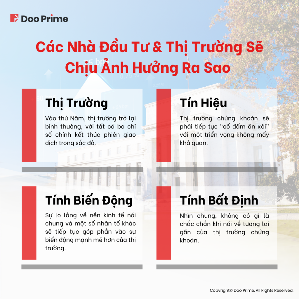 Fed tăng lãi suất 6