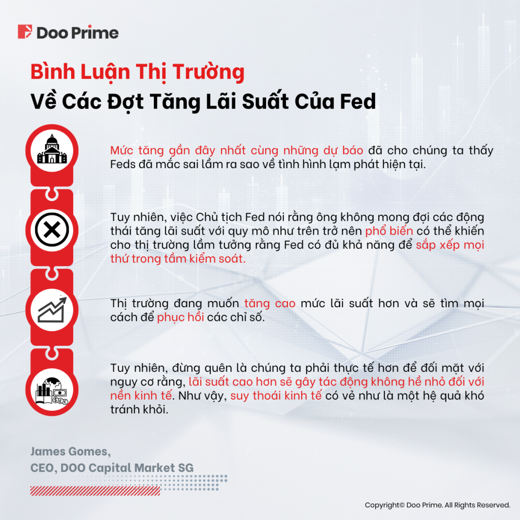 Fed tăng lãi suất 7