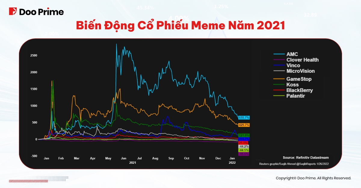 HQ  - Cổ Phiếu Meme SV2