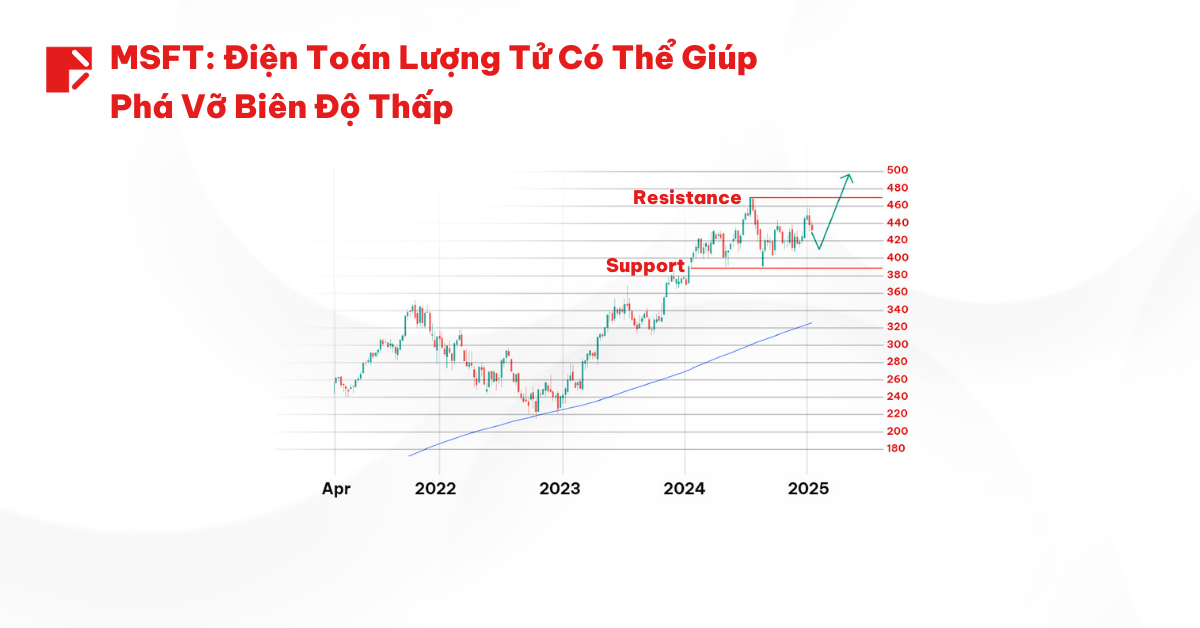 Top 3 Cổ Phiếu Điện Toán Lượng Tử Năm 2025  SV 3