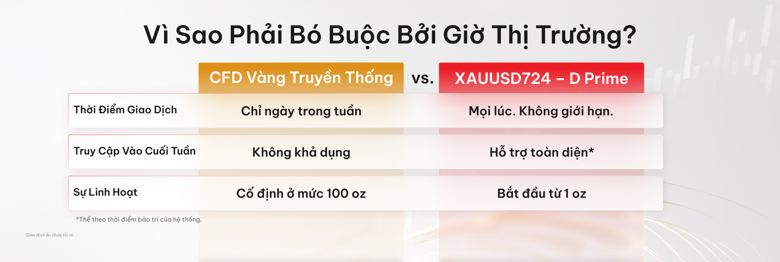 XAUUSD724 với cơ hội truy cập vào thị trường vàng 24/7