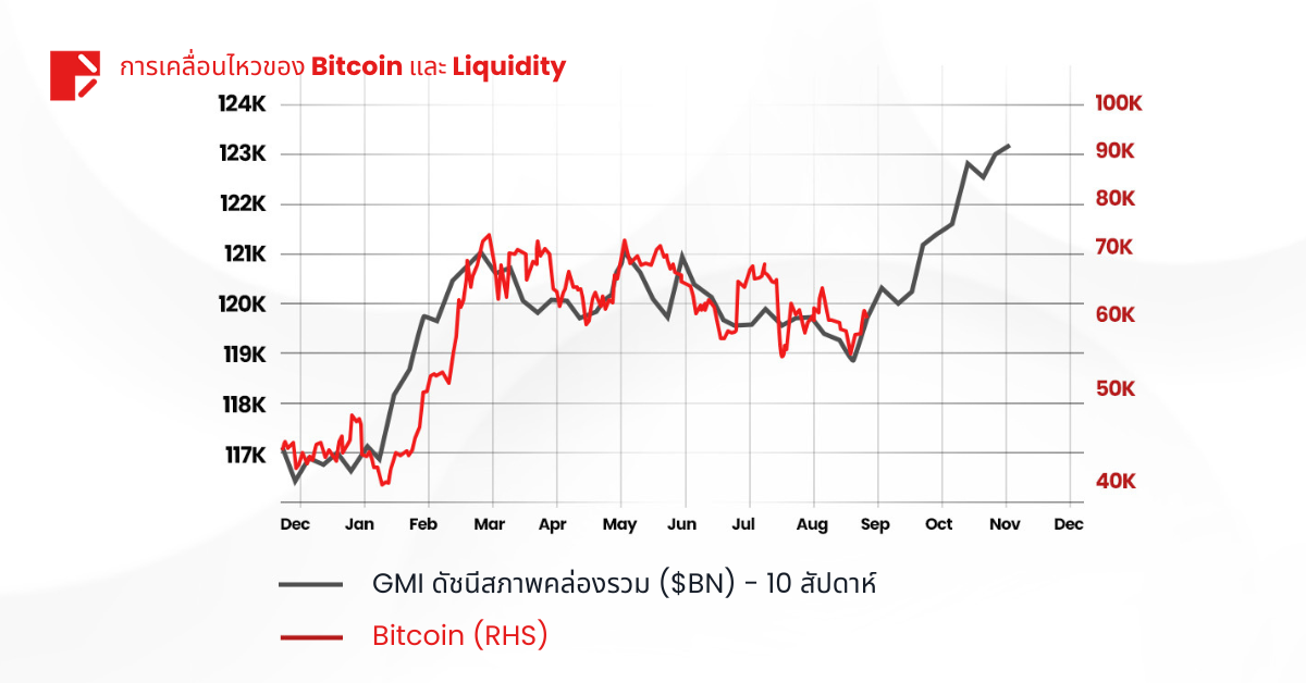 Bitcoin จะไปถึง 100K หรือไม่?