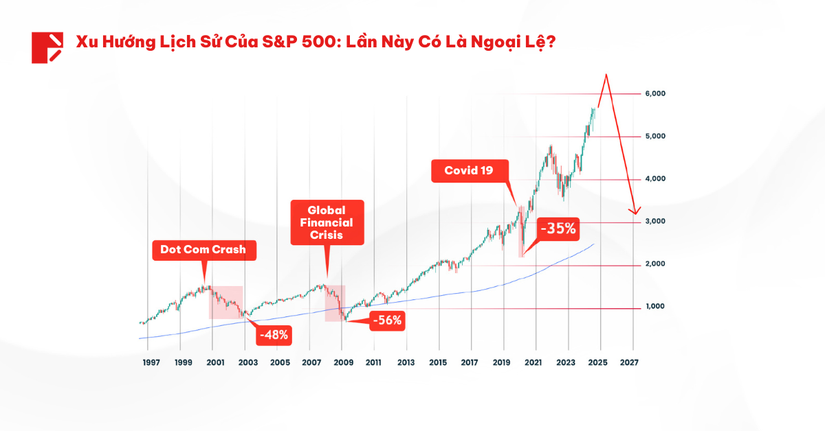 HQ Đường Cong Lợi Suất Đảo Ngược SV3