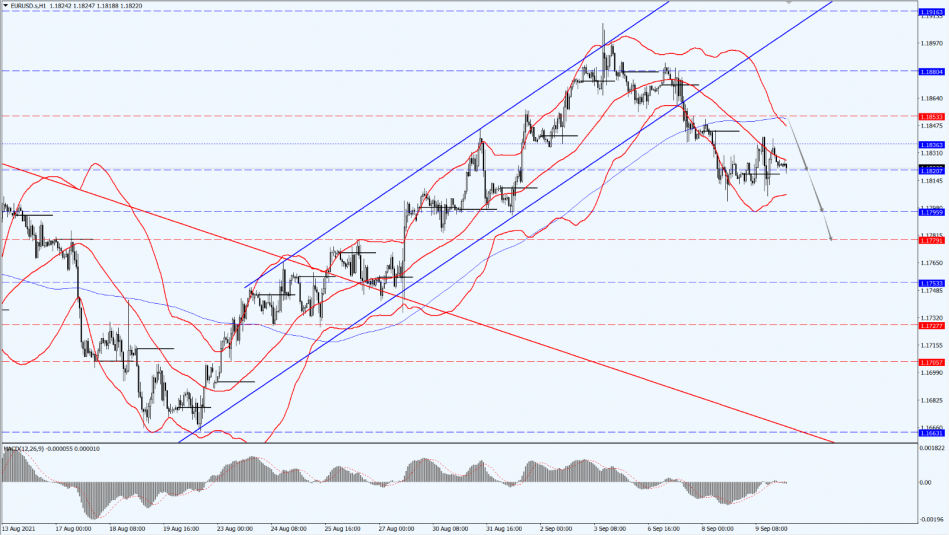 Chart, line chart

Description automatically generated