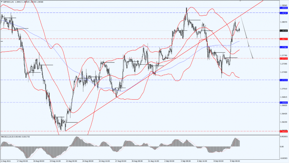 Chart

Description automatically generated