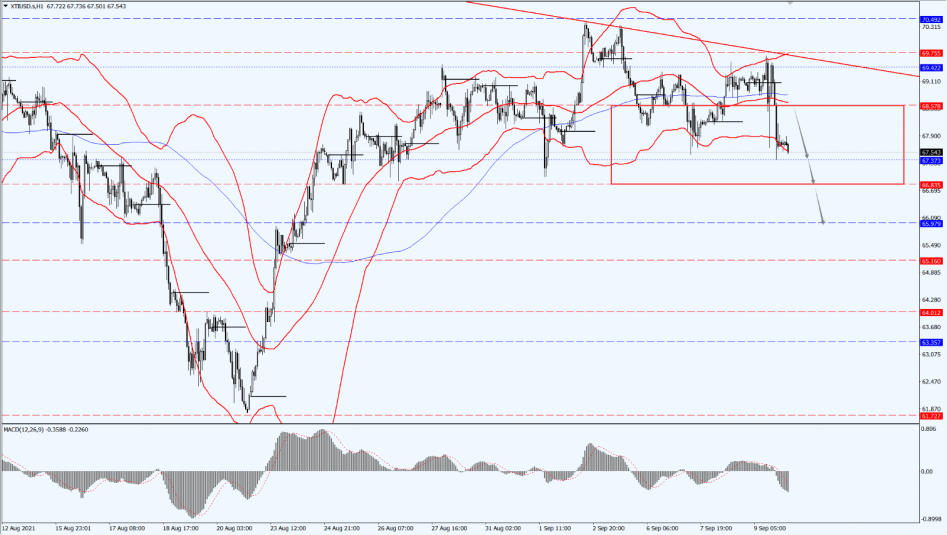 Chart

Description automatically generated